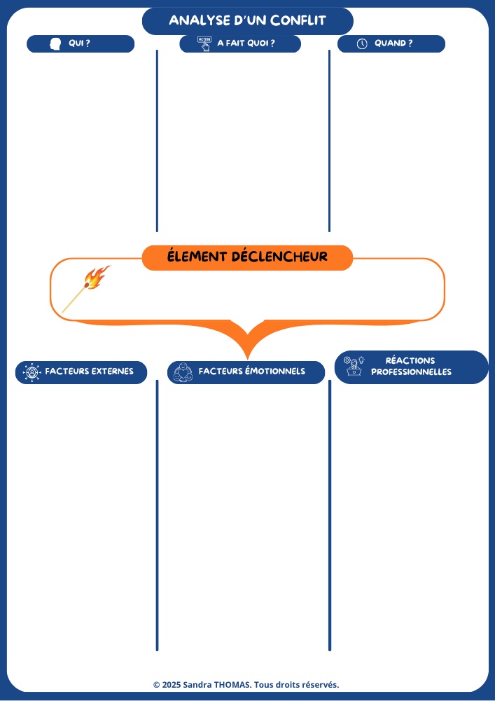 Coeur Inclusion : formation continue et approche inclusive orientée handicap. Ressources outil analyse conflit