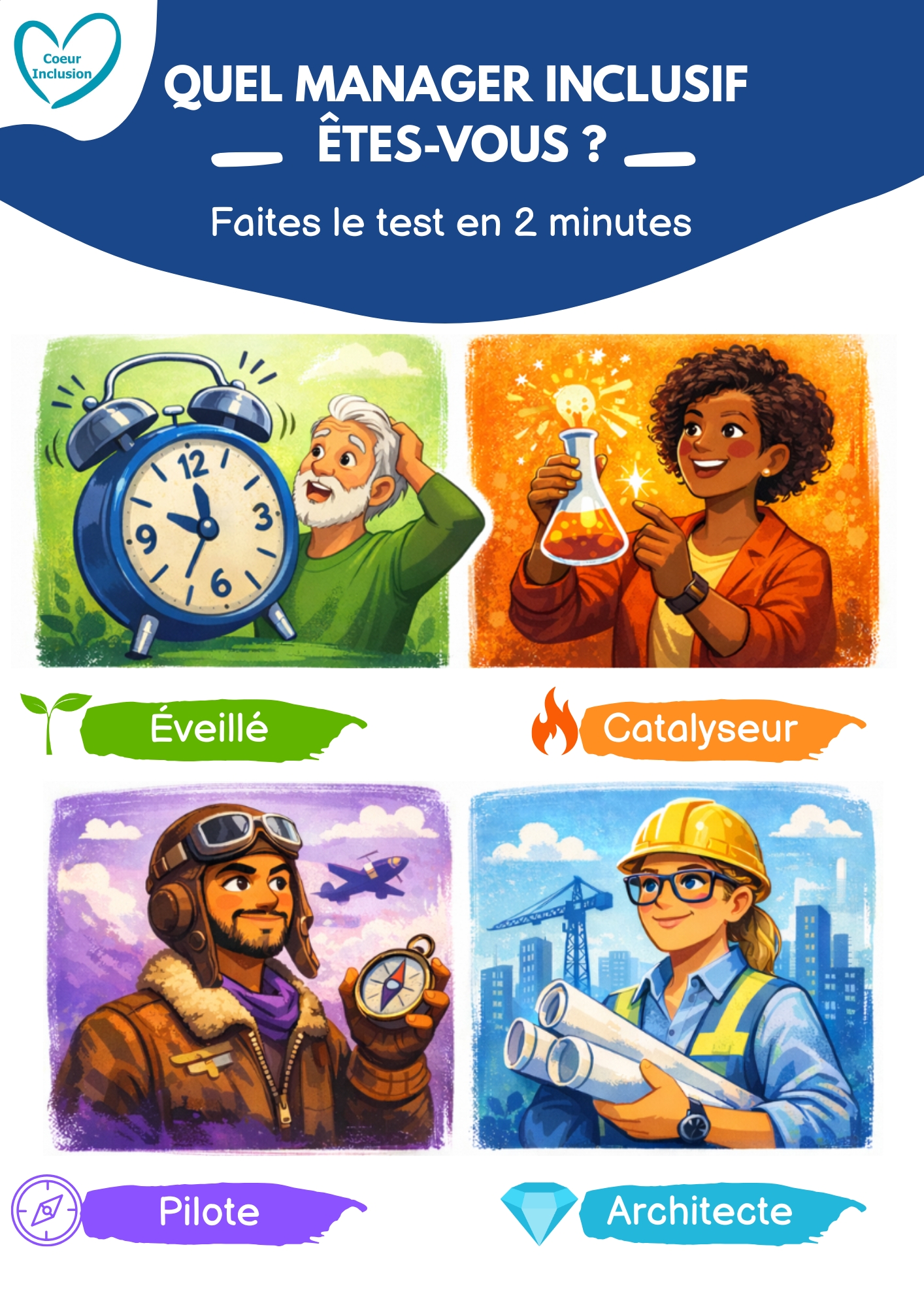 Coeur Inclusion : formation continue et approche inclusive orientée handicap. Actualités quiz manager inclusif