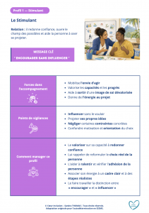 Coeur Inclusion : formation continue et approche inclusive orientée handicap. Ressource Image profils autodétermination